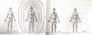 4 Dimensions of Humankind ~ Barbara Brennan